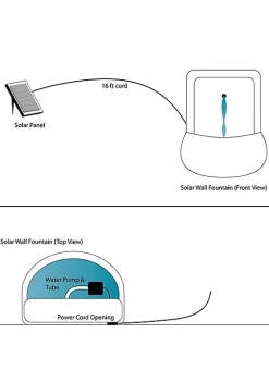 Coupon ❤️ French Lily Polystone Outdoor Solar Wall Fountain - Lead by Sunnydaze Decor ⭐ -Sunnydaze Decor Shop Belk 2934